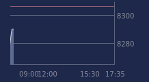 Graphique CAC-40 FR0003500008
