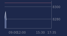 Graphique CAC-40 FR0003500008