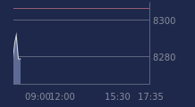 Graphique CAC-40 FR0003500008