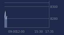 Graphique CAC-40 FR0003500008