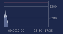Graphique CAC-40 FR0003500008