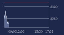 Graphique CAC-40 FR0003500008