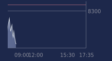Graphique CAC-40 FR0003500008