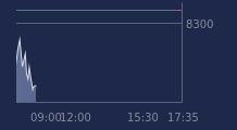 Graphique CAC-40 FR0003500008