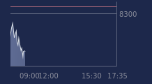 Graphique CAC-40 FR0003500008