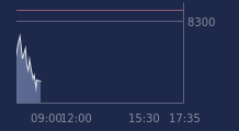 Graphique CAC-40 FR0003500008