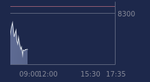 Graphique CAC-40 FR0003500008