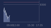 Graphique CAC-40 FR0003500008