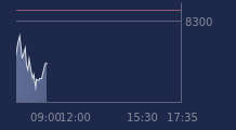 Graphique CAC-40 FR0003500008