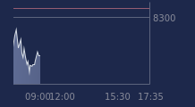 Graphique CAC-40 FR0003500008