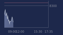 Graphique CAC-40 FR0003500008