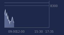 Graphique CAC-40 FR0003500008
