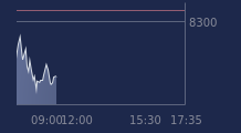 Graphique CAC-40 FR0003500008
