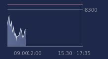 Graphique CAC-40 FR0003500008