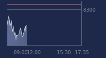 Graphique CAC-40 FR0003500008