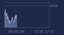 Graphique CAC-40 FR0003500008