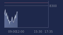 Graphique CAC-40 FR0003500008