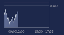 Graphique CAC-40 FR0003500008