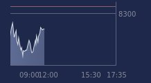 Graphique CAC-40 FR0003500008