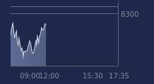 Graphique CAC-40 FR0003500008