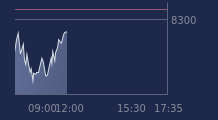 Graphique CAC-40 FR0003500008