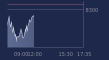 Graphique CAC-40 FR0003500008