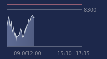 Graphique CAC-40 FR0003500008