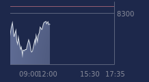 Graphique CAC-40 FR0003500008