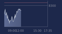 Graphique CAC-40 FR0003500008