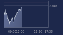 Graphique CAC-40 FR0003500008