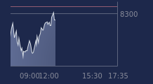 Graphique CAC-40 FR0003500008