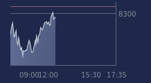 Graphique CAC-40 FR0003500008