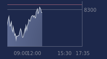 Graphique CAC-40 FR0003500008