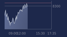 Graphique CAC-40 FR0003500008