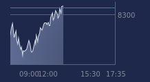 Graphique CAC-40 FR0003500008