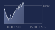 Graphique CAC-40 FR0003500008