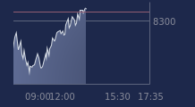 Graphique CAC-40 FR0003500008