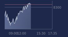 Graphique CAC-40 FR0003500008