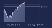 Graphique CAC-40 FR0003500008