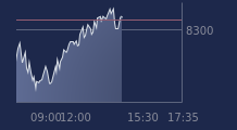 Graphique CAC-40 FR0003500008
