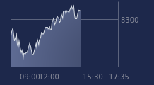 Graphique CAC-40 FR0003500008