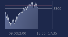 Graphique CAC-40 FR0003500008