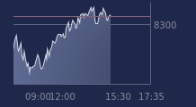 Graphique CAC-40 FR0003500008