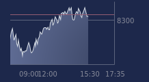 Graphique CAC-40 FR0003500008