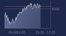 Graphique CAC-40 FR0003500008