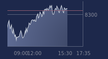 Graphique CAC-40 FR0003500008