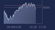 Graphique CAC-40 FR0003500008