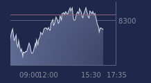 Graphique CAC-40 FR0003500008