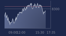 Graphique CAC-40 FR0003500008