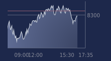 Graphique CAC-40 FR0003500008